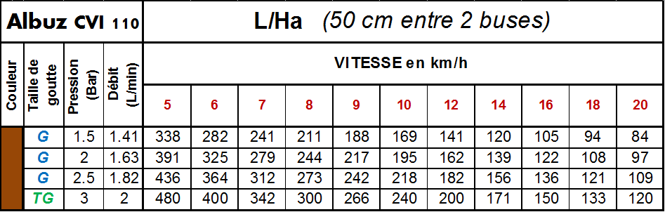 img CVI MARRON